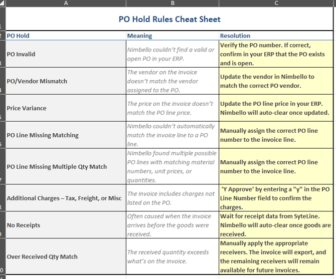 PO Hold Cheat Sheet