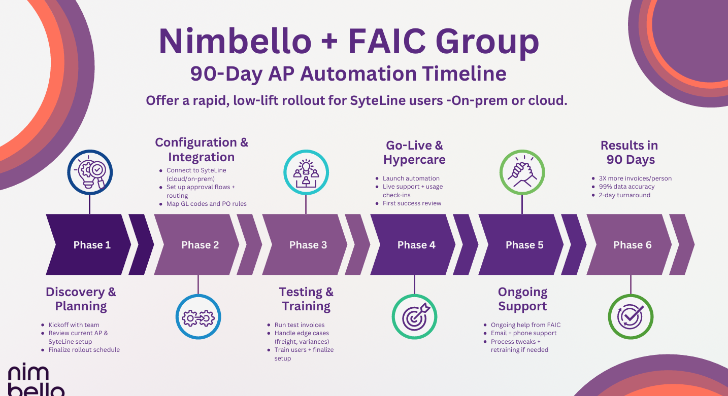 90 Day Rollout Plan - AP Automation